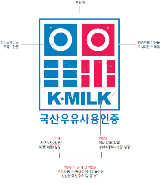 K-MILK 마크 아이디어 컨셉